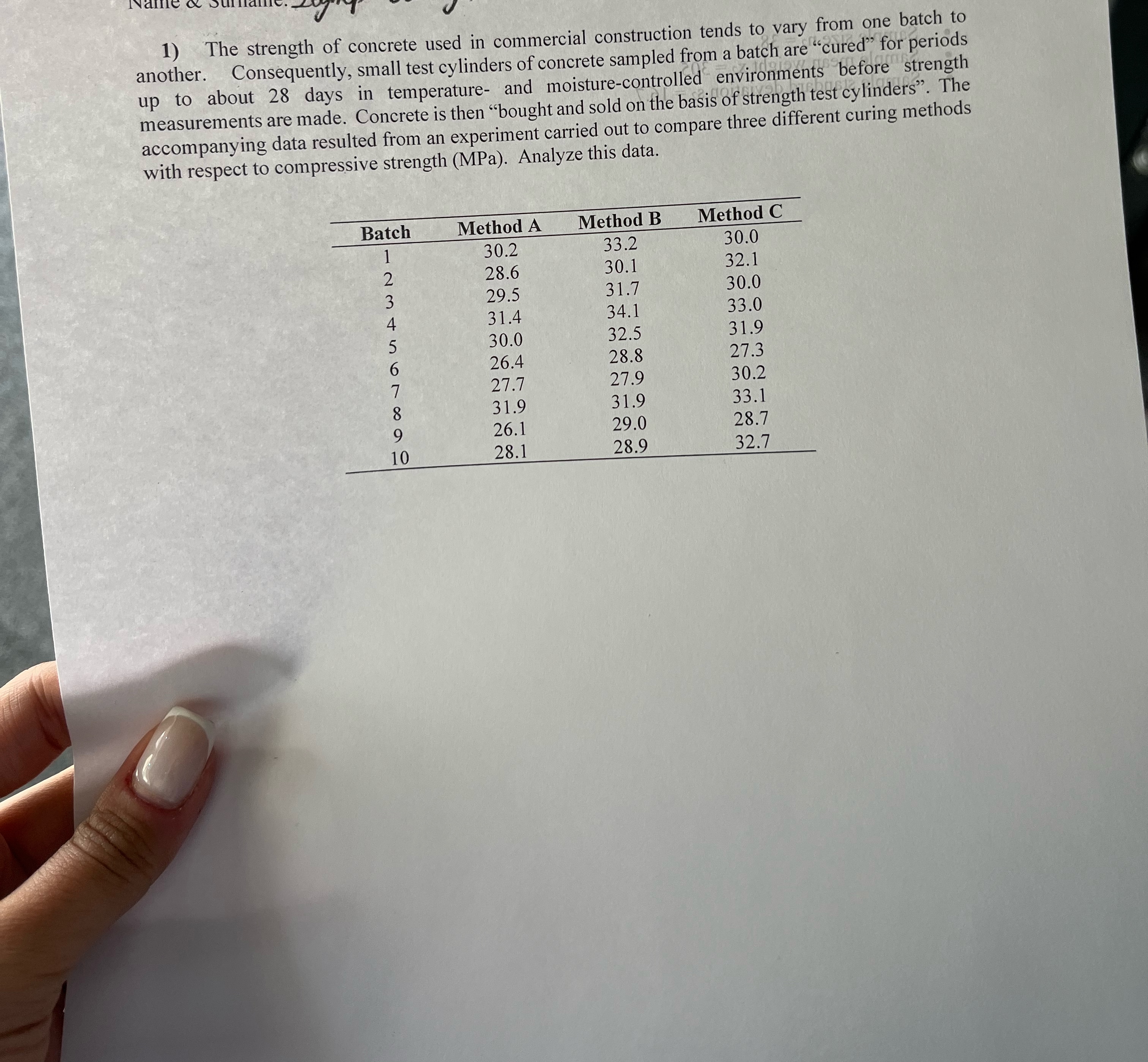 The strength of concrete used in commercial