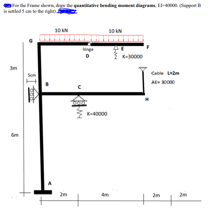 For the Frame shown, draw the quantitative