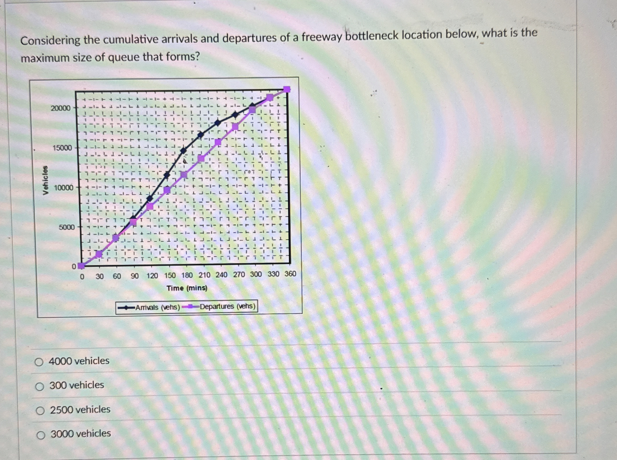 Considering the cumulative arrivals and