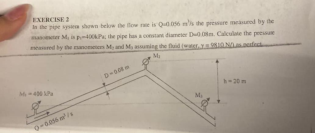 EXERCISE 2 In the pipe system shown below the