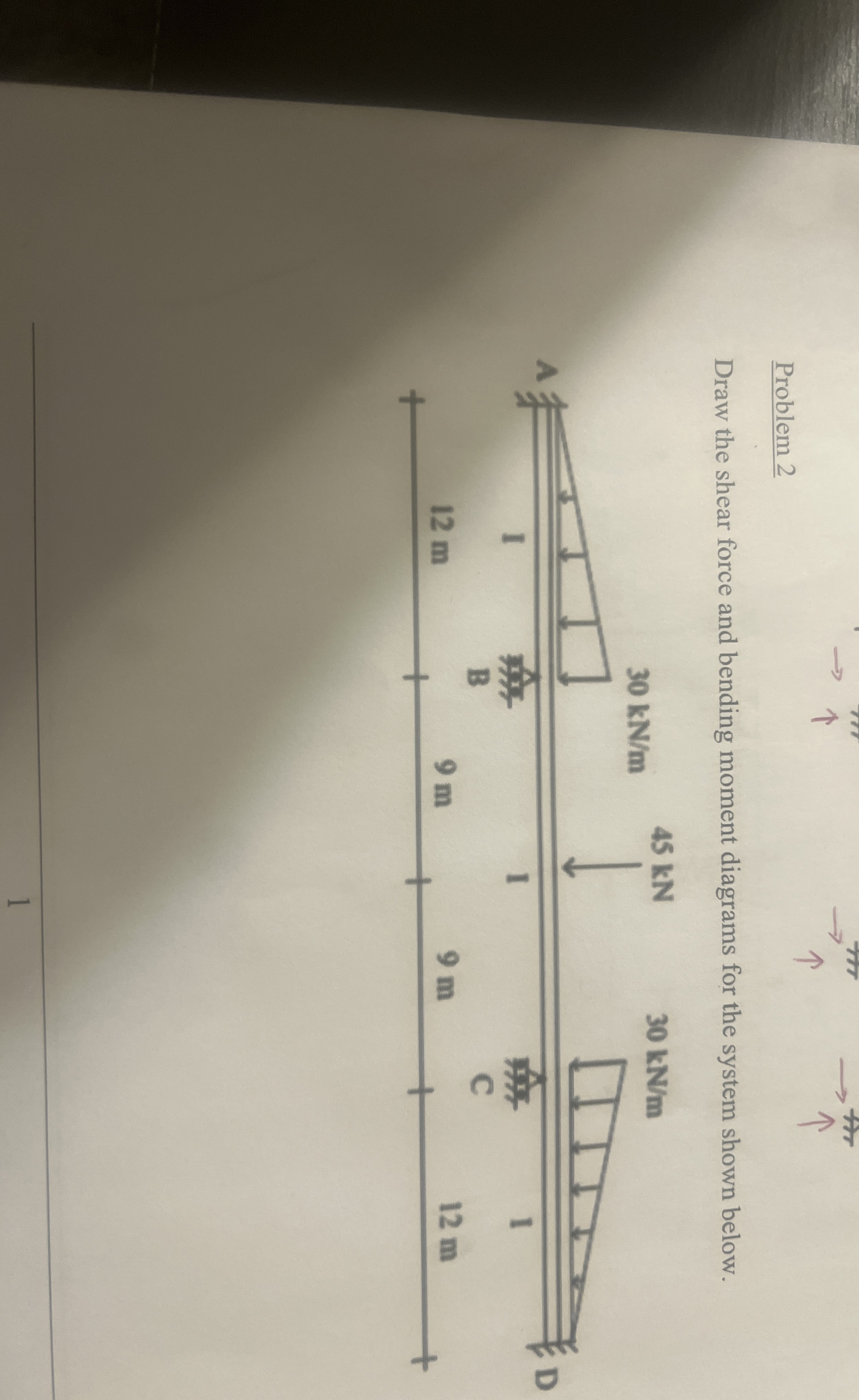 Problem 2 Draw the shear force and bending moment