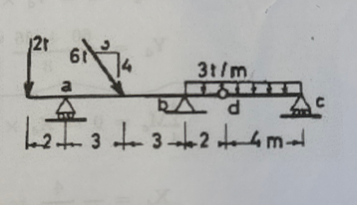 Find and draw NFD and SFD and BMD