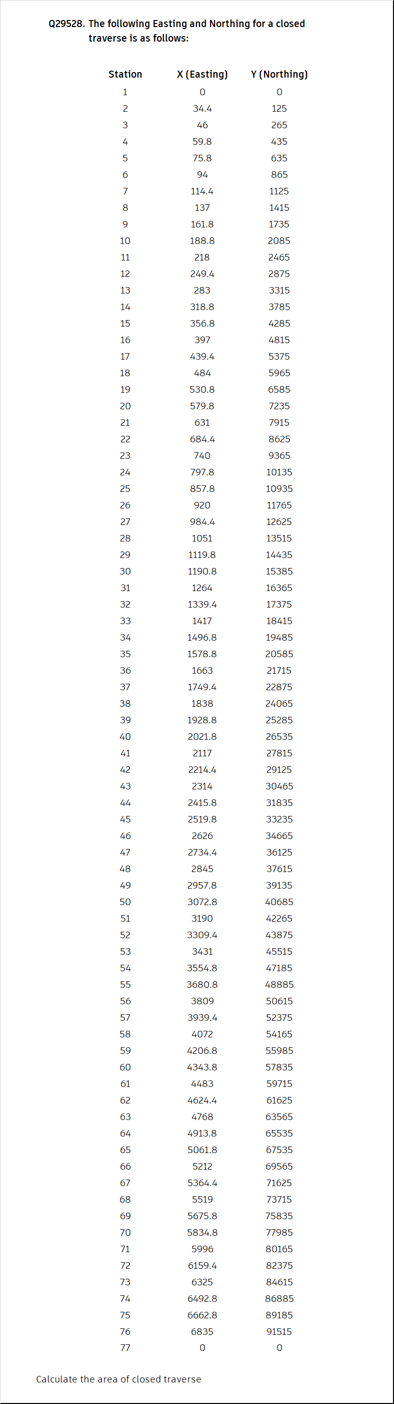 Civil EngineeringQ 2 9 5 2 8 . The following