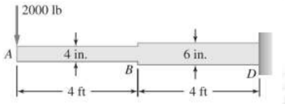 The cantilever beam in the figure is composed of