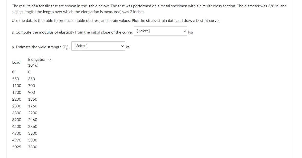 The results of a tensile test are shown in the