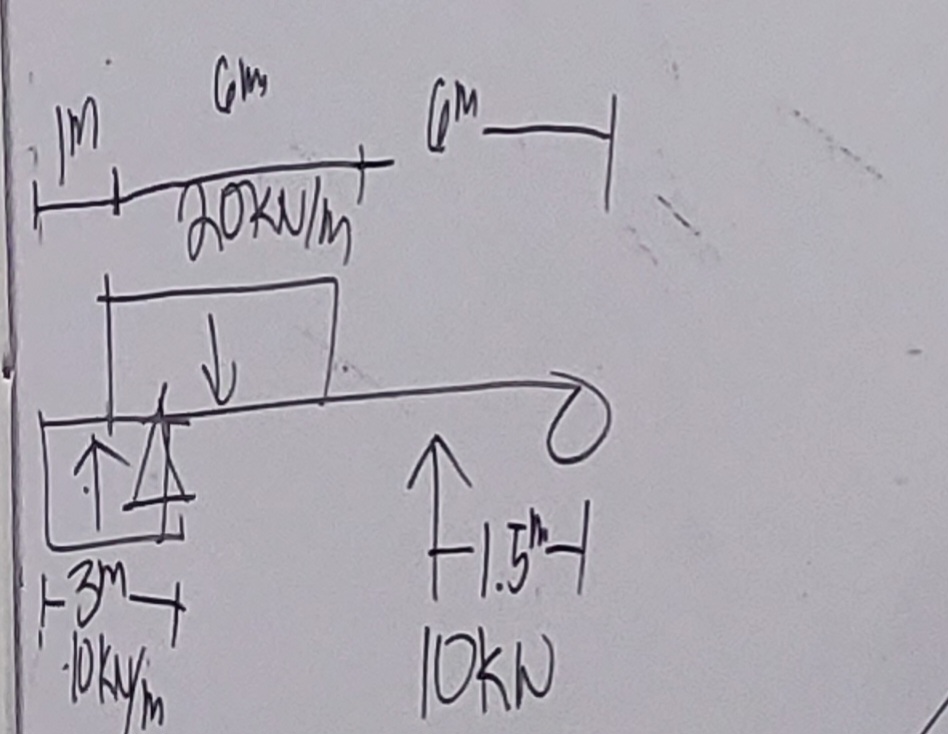 Find the maximum moment of the beam. Please