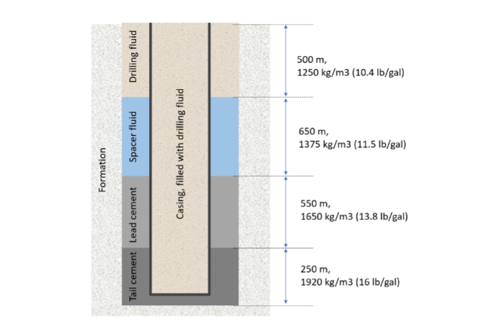 a ) Assume that the well depicted in the figure