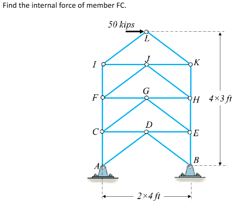 Find the internal force of member FC .