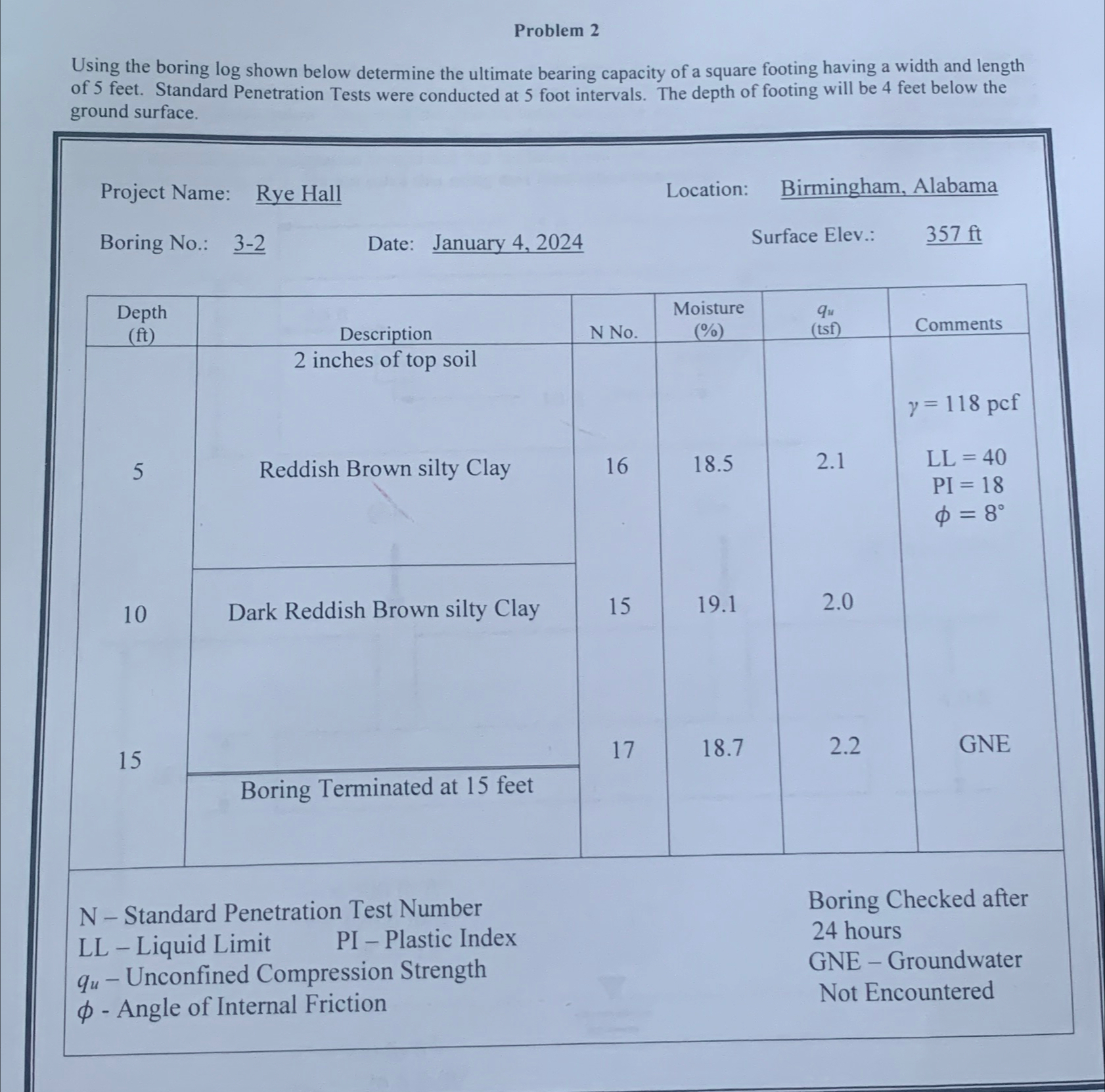 Problem 2 Using the boring log shown below