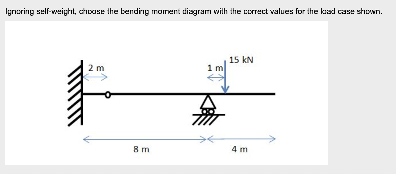 Ignoring self - weight, choose the bending moment