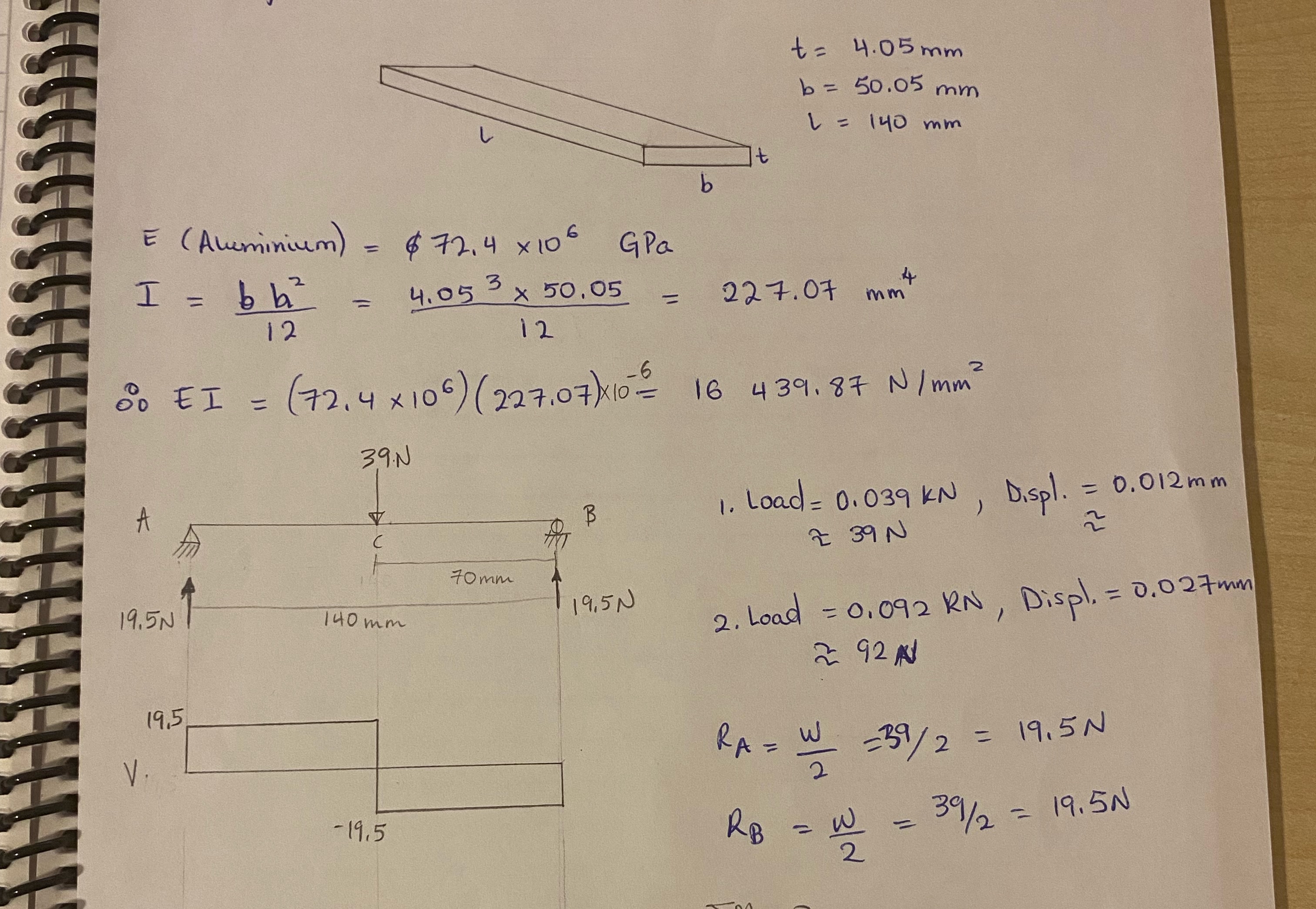 Find the maximum deflection using conjugate beam