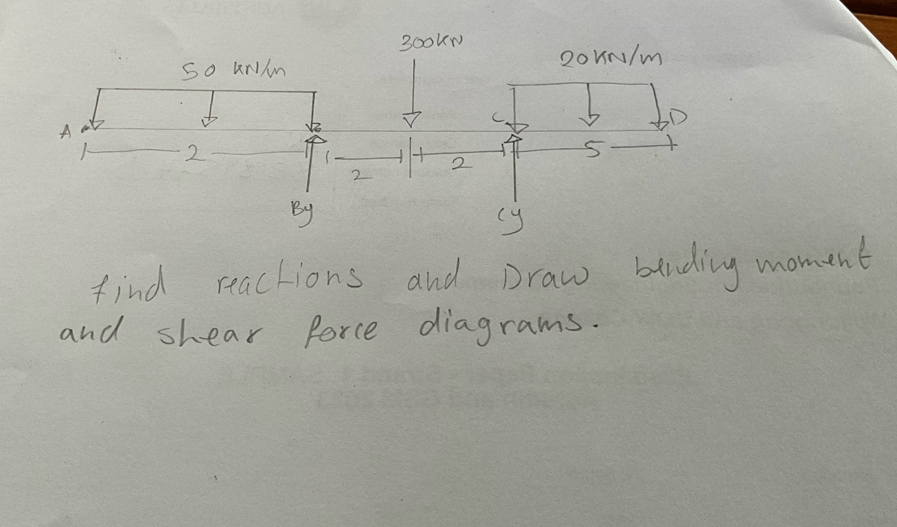 find reactions and Draw bending moment and shear