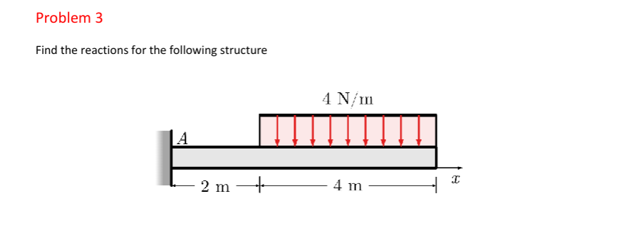 Problem 3 Find the reactions for the following