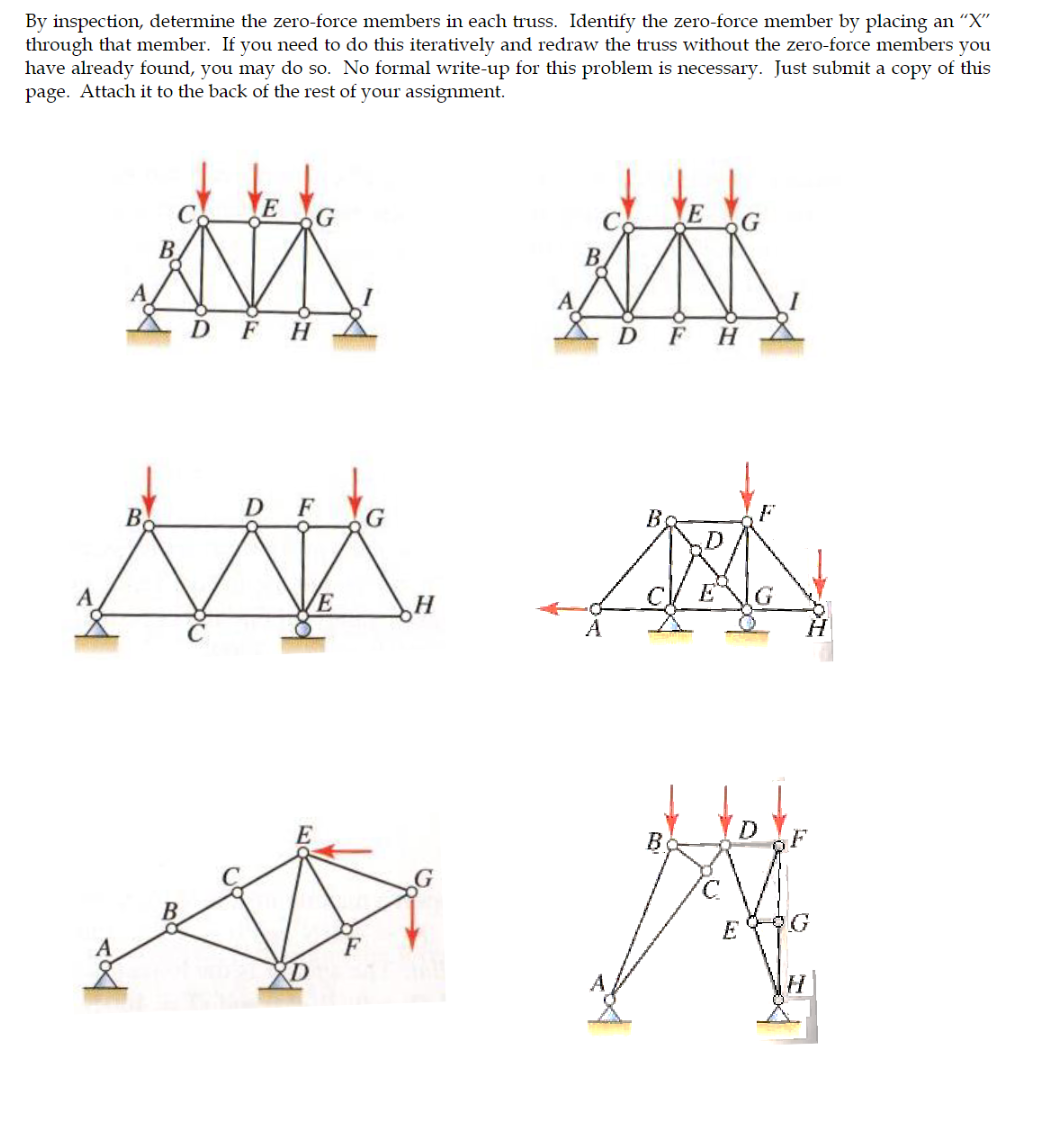 By inspection, determine the zero - force members
