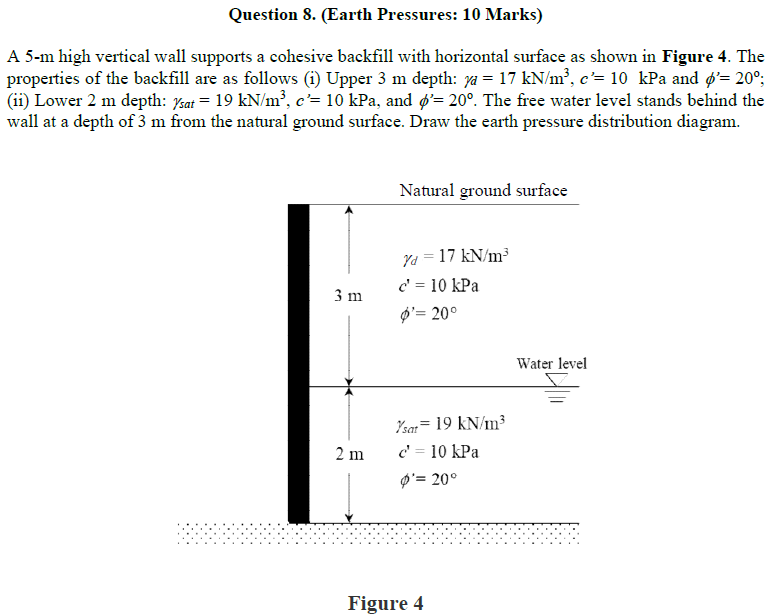 Question 8 . ( Earth Pressures: 1 0 Marks ) A 5 -