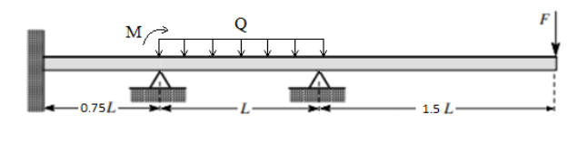A clockwise moment M is applied at the second