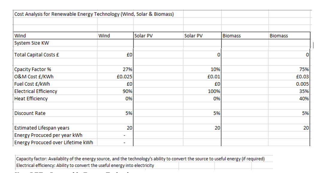 The overall aim is to present a cost analysis for