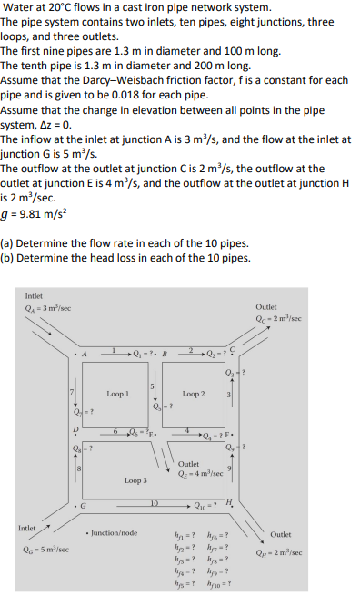 Water at 2 0 C flows in a cast iron pipe network