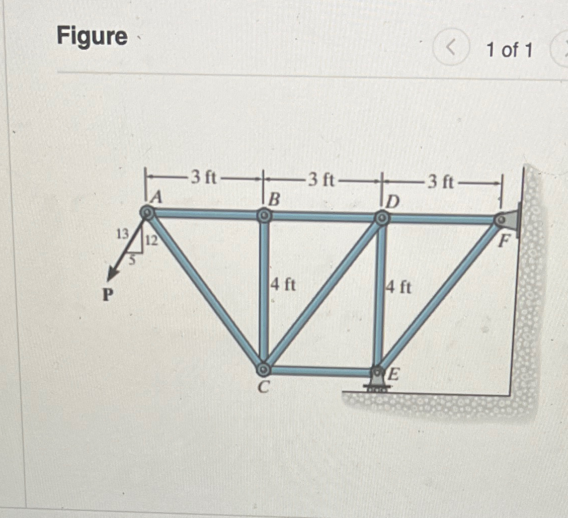 Suppose that P = 1 3 0 l b . ( Eigure 1 ) Part B