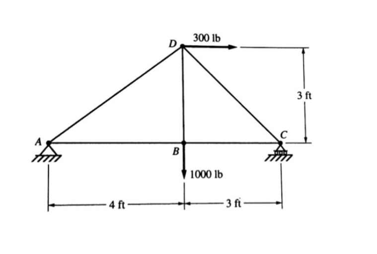 Determine the forces in each member of the trisses