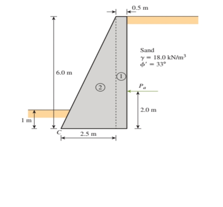 Using Rankine's method for the retaining wall