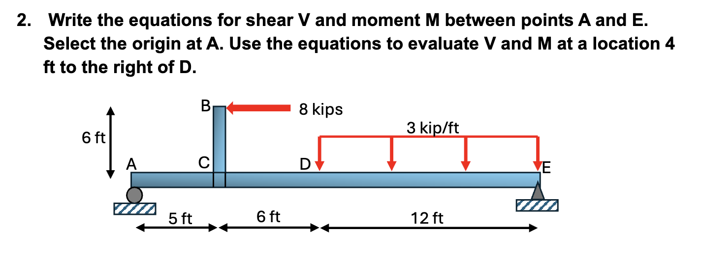 Write the equations for shear V and moment M