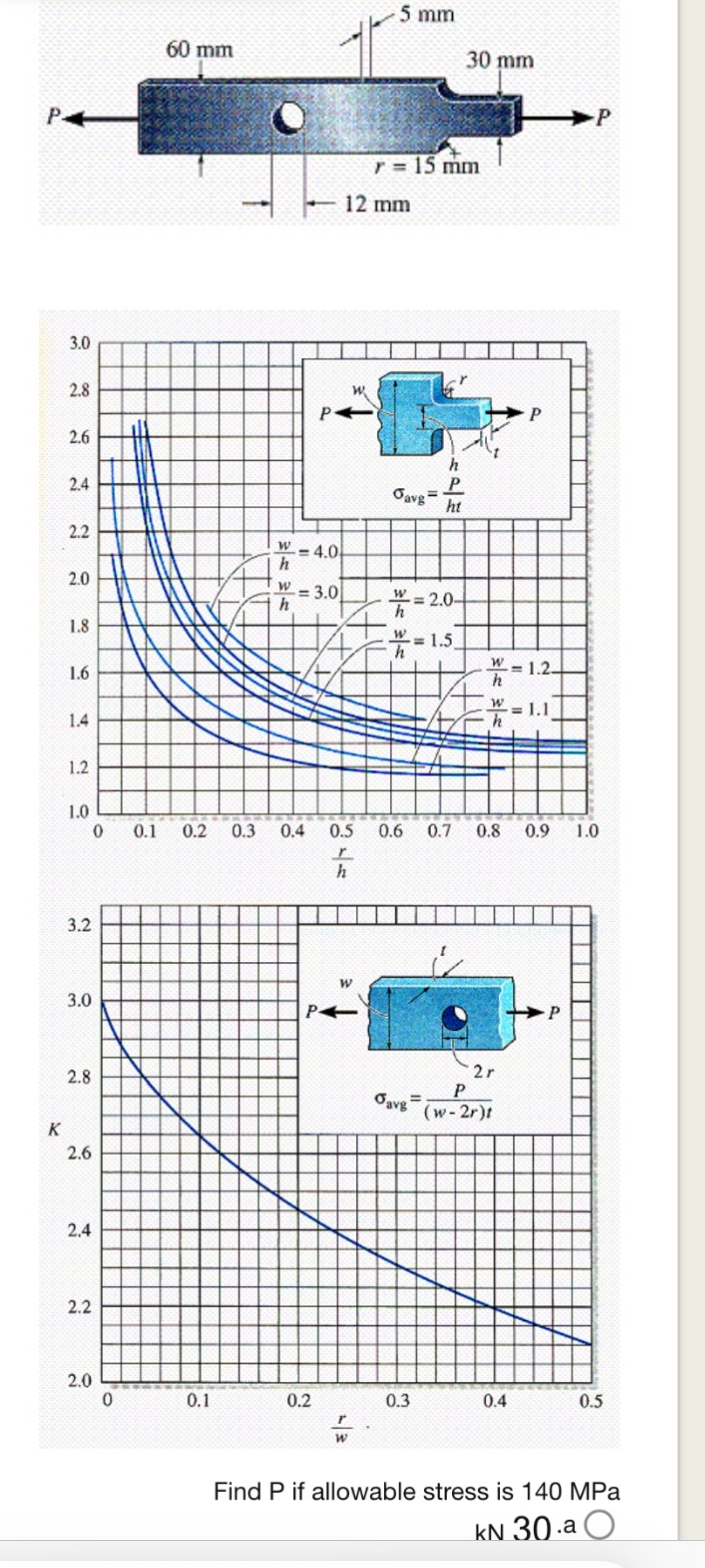 Find P if allowable stress is 1 4 0 MPa kN 3 0 kn