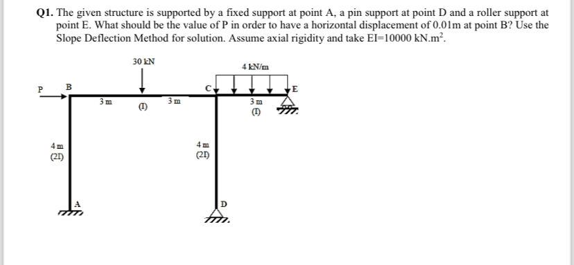 Q 1 . The given structure is supported by a fixed