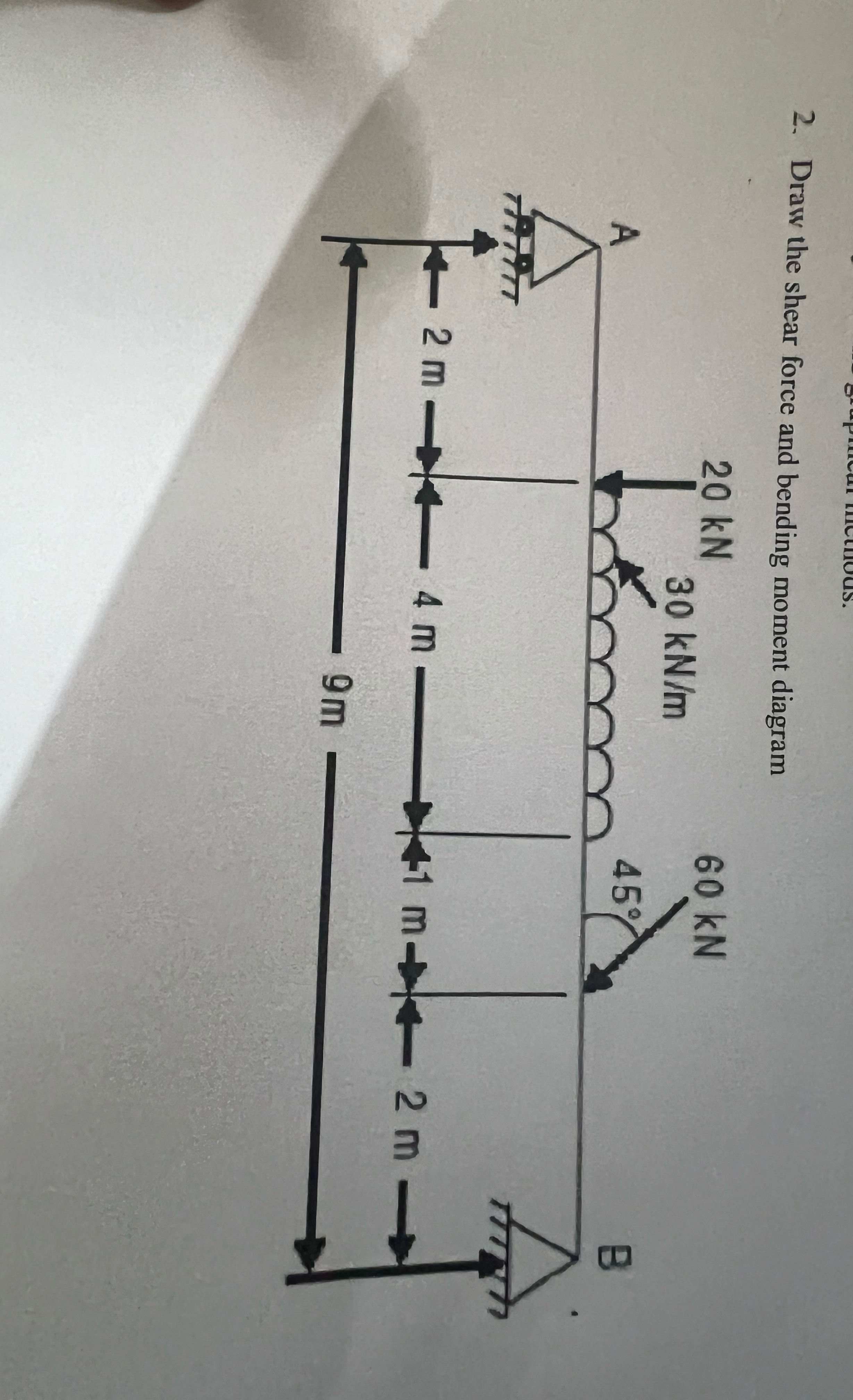 Draw the shear farmo n . . d L . . . . .