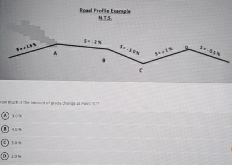 N . T . S . fow much is the amount of grade