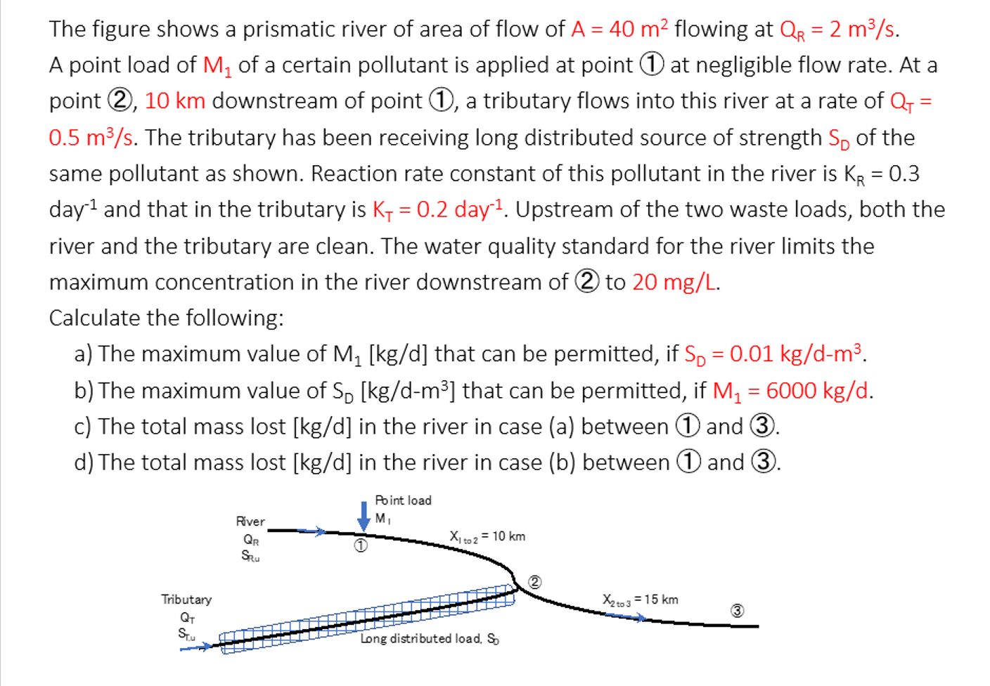 The figure shows a prismatic river of area of