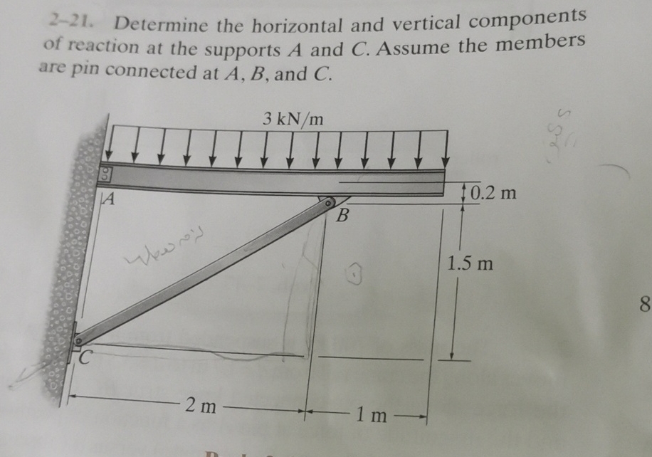 Explain how to solve Draw shear and firce moment