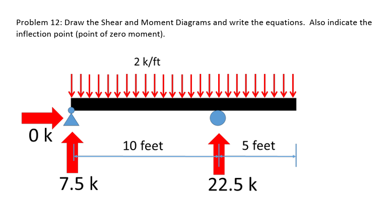 Problem 1 2 : Draw the Shear and Moment Diagrams