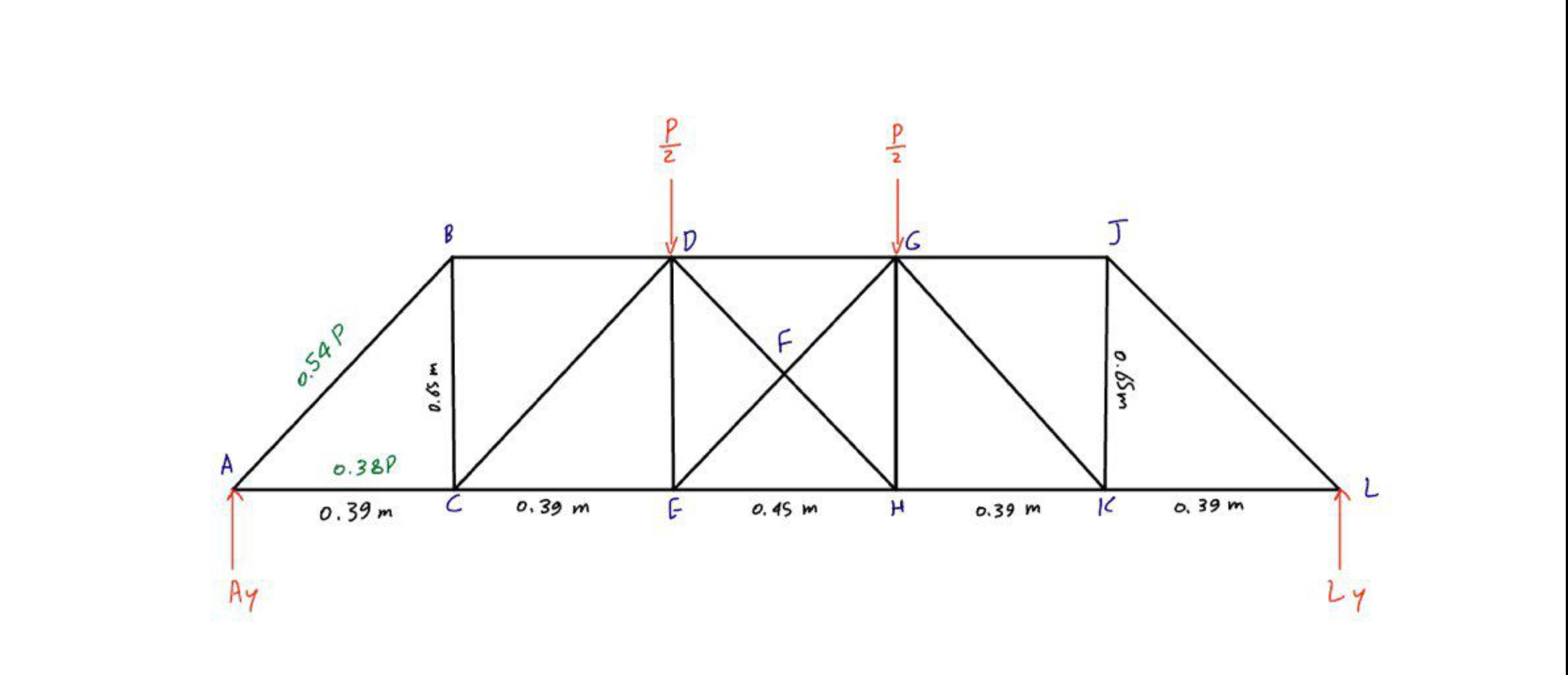 fine the forcess on each member and what is the