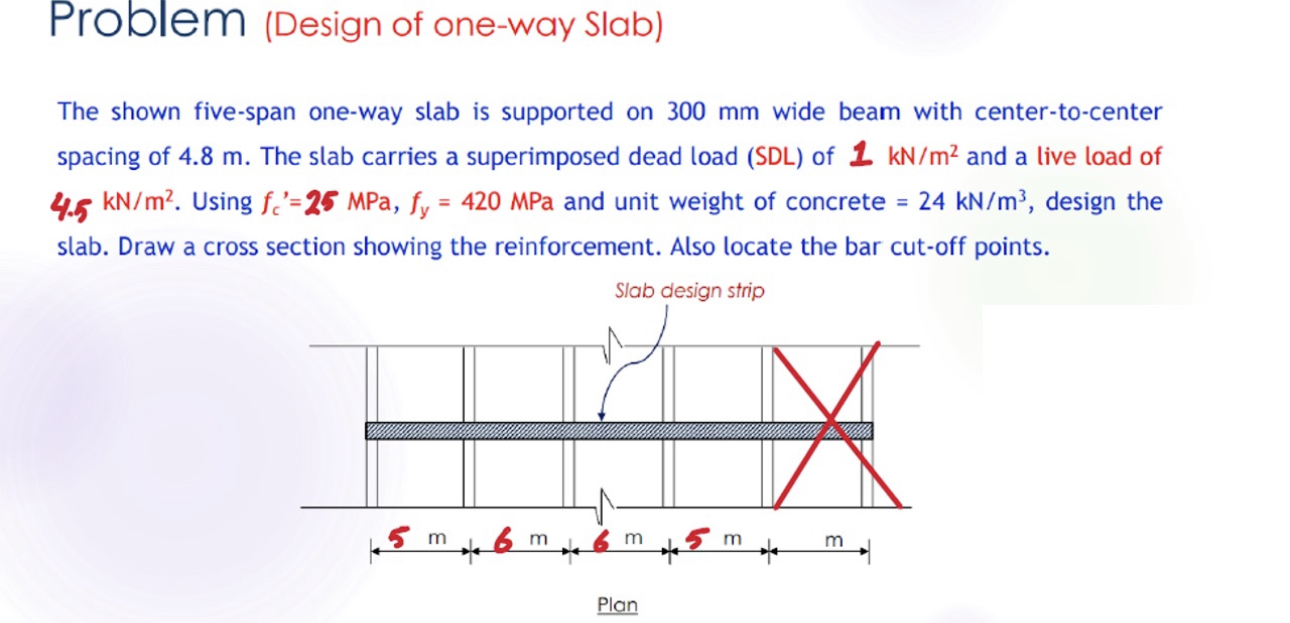 Problem ( Design of one - way Slab ) The shown