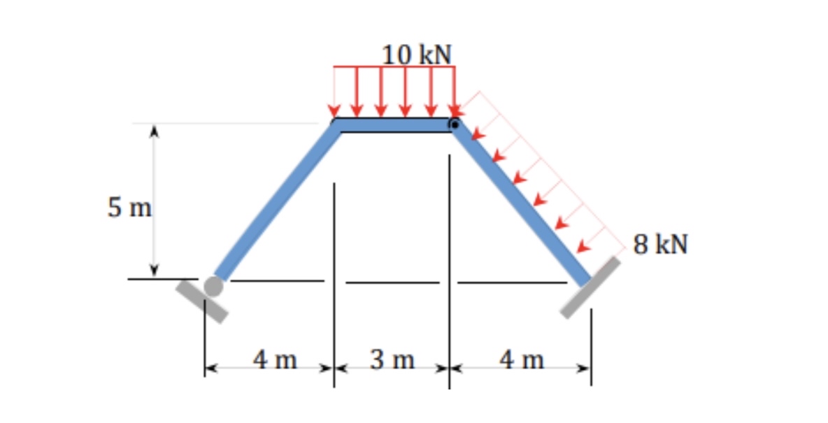 Draw the internal forces digram