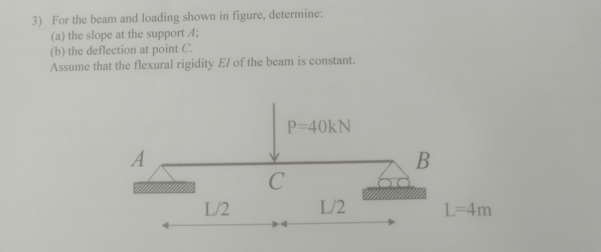 For the beam and loading shown in figure,