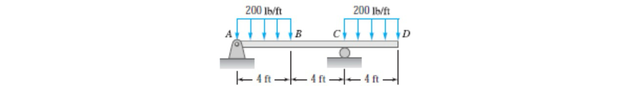 The overhanging beam ABCD carries the uniformly