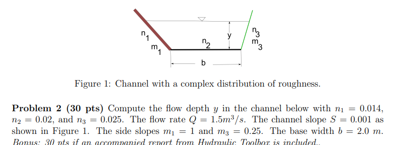 Figure 1 : Channel with a complex distribution of