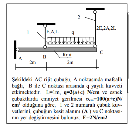 ekildeki AC rijit ubu u , A noktas nda mafsall ba