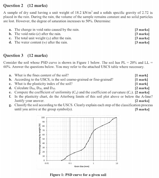 Question 2 ( 1 2 marks ) A sample of dry sand