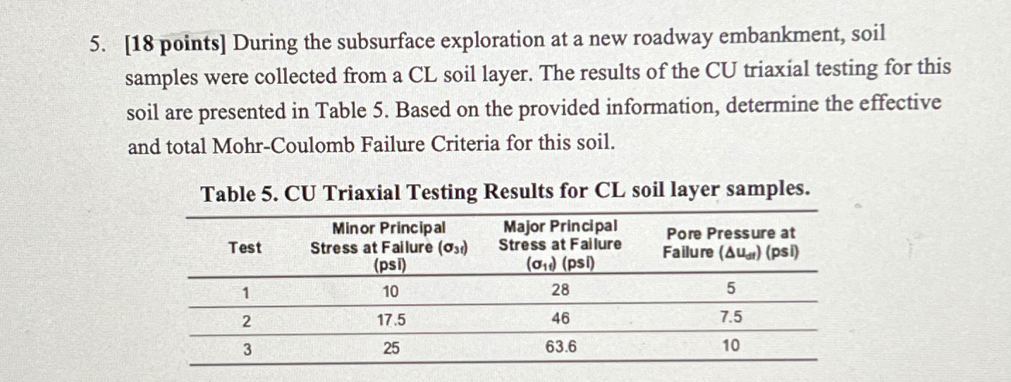 [ 1 8 points ] During the subsurface exploration