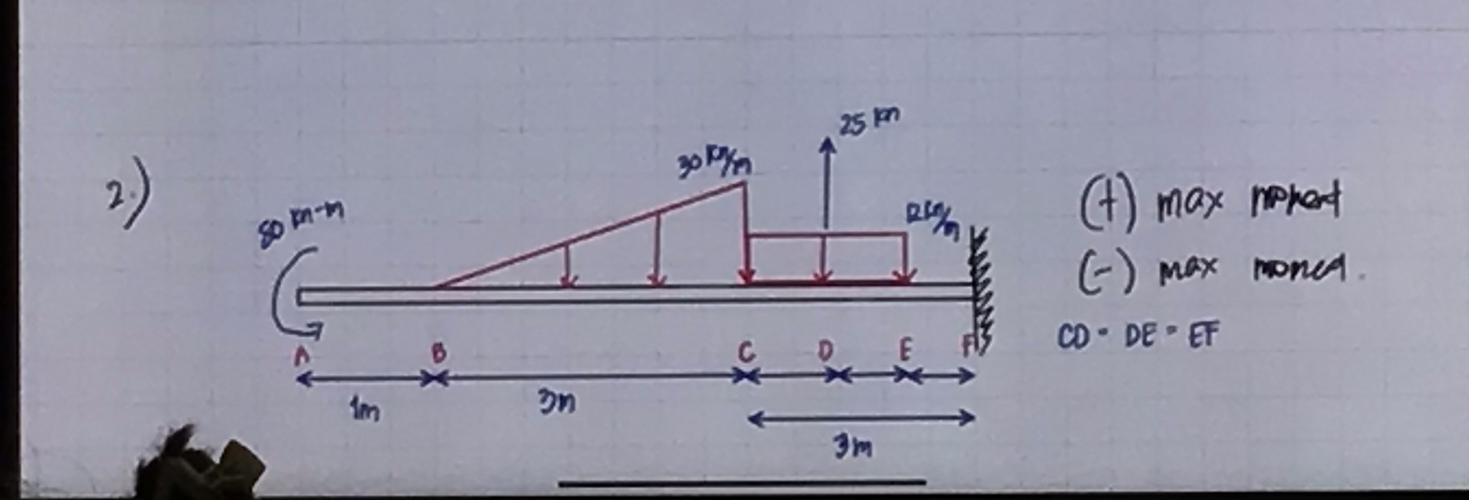 2 . ) ( t ) max pipert ( - ) max moned. C D * D E