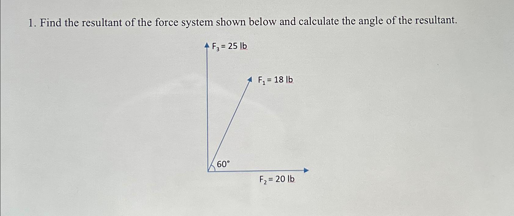 Find the resultant of the force system shown