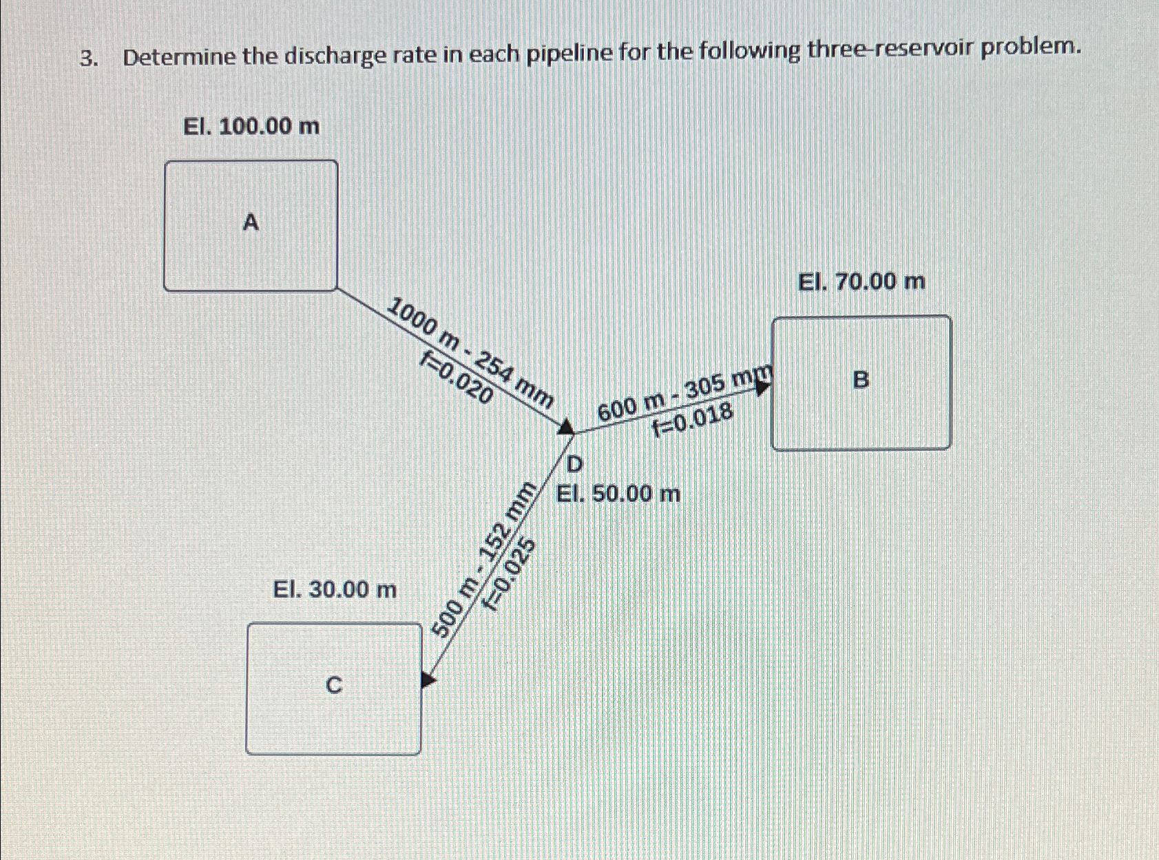 Determine the discharge rate in each pipeline for