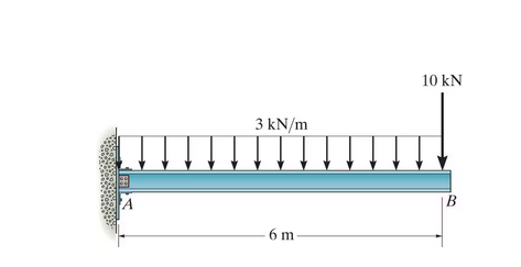 Provide the equations for the shear and bending