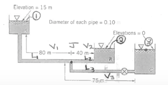 With the valve in the lower pipe closed, water