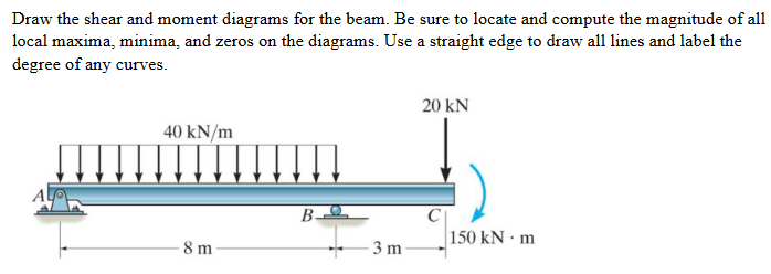 Draw the shear and moment diagrams for the beam.