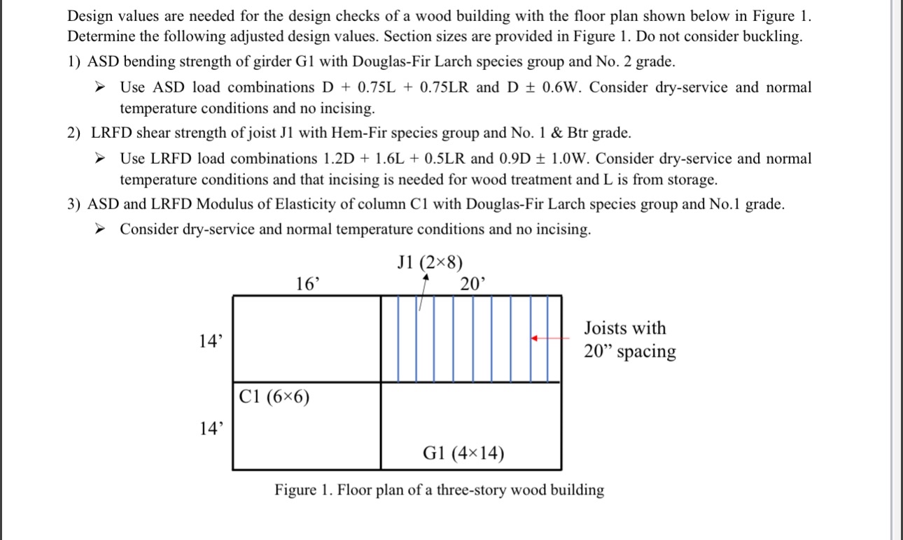 Design values are needed for the design checks of