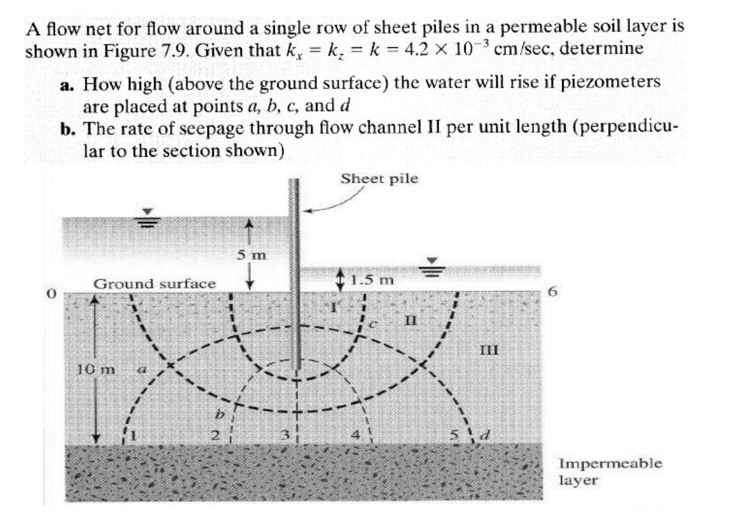 A flow net for flow around a single row of sheet